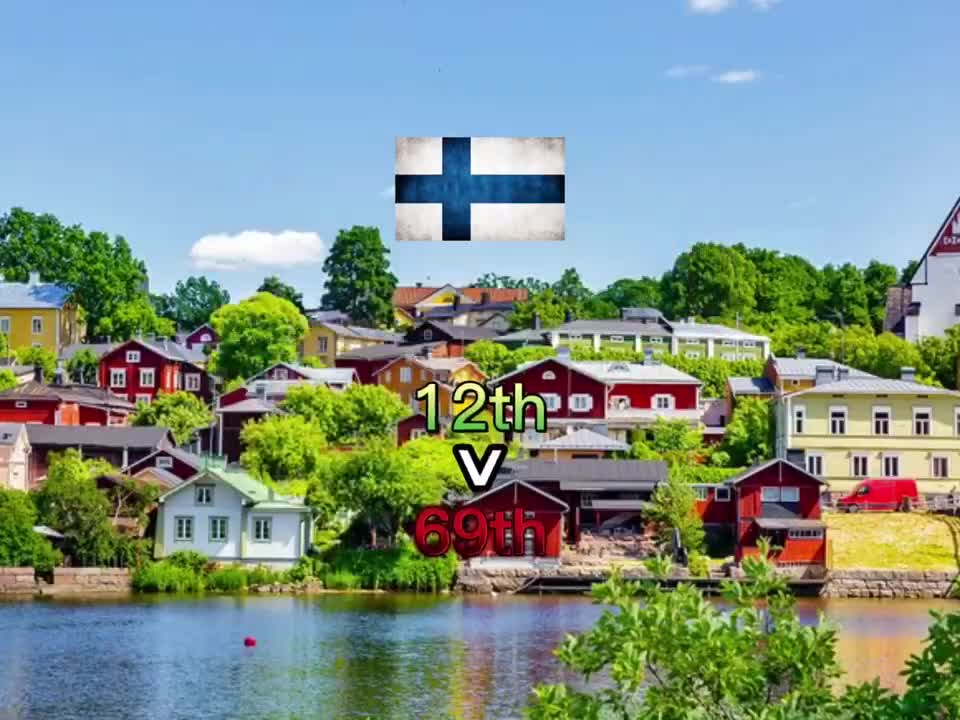 Global Country vs Country (Requested PT 4)