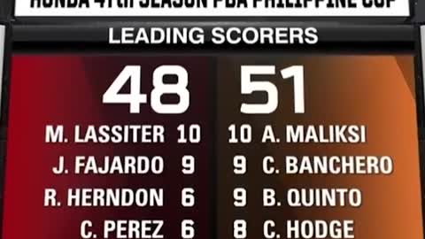 SMB NALASON sa Final Quarter ni Toto Jose! _ Tanggal Angas ng Beermen!