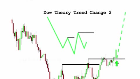 “📉📈 Break, Retest & Retracement Explained! 🧐 | #TradingTips #PriceAction #Forex”