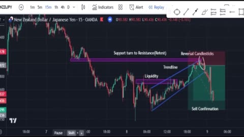 How to easily analyse and win forex trades/nzdjpy setup