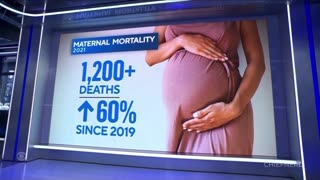 New CDC Data Shows U.S. Maternal Mortality Rose Sharply in 2021