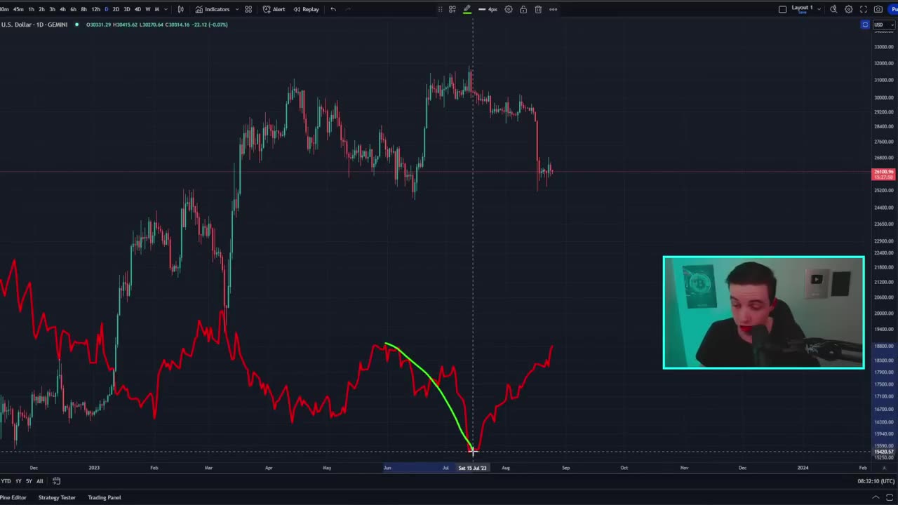 This could change EVERYTHING / Bitcoin news today& etherium price prediction.