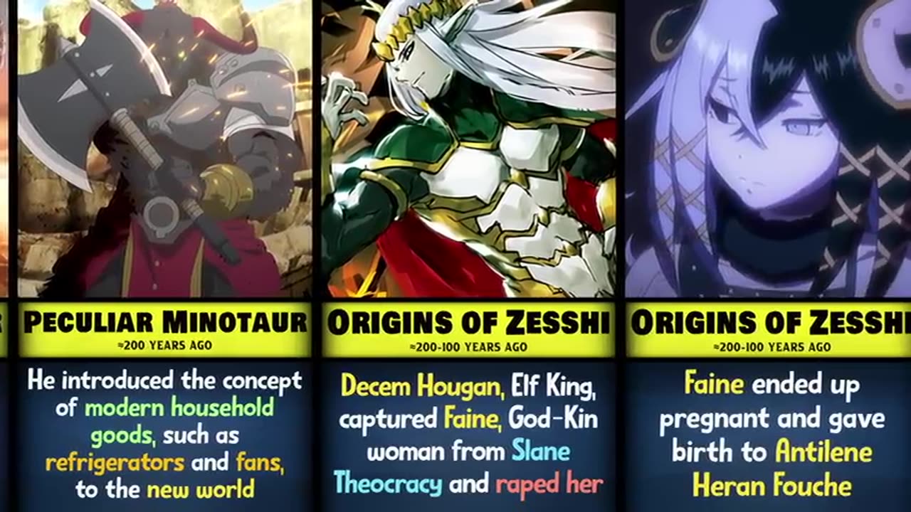 Overlord World Before Ainz Ooal Gown Arrive in New World