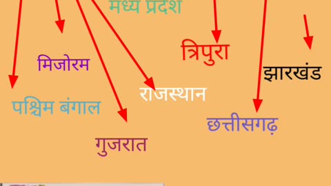 कर्क रेखा से लगने वाले आठ राज्य