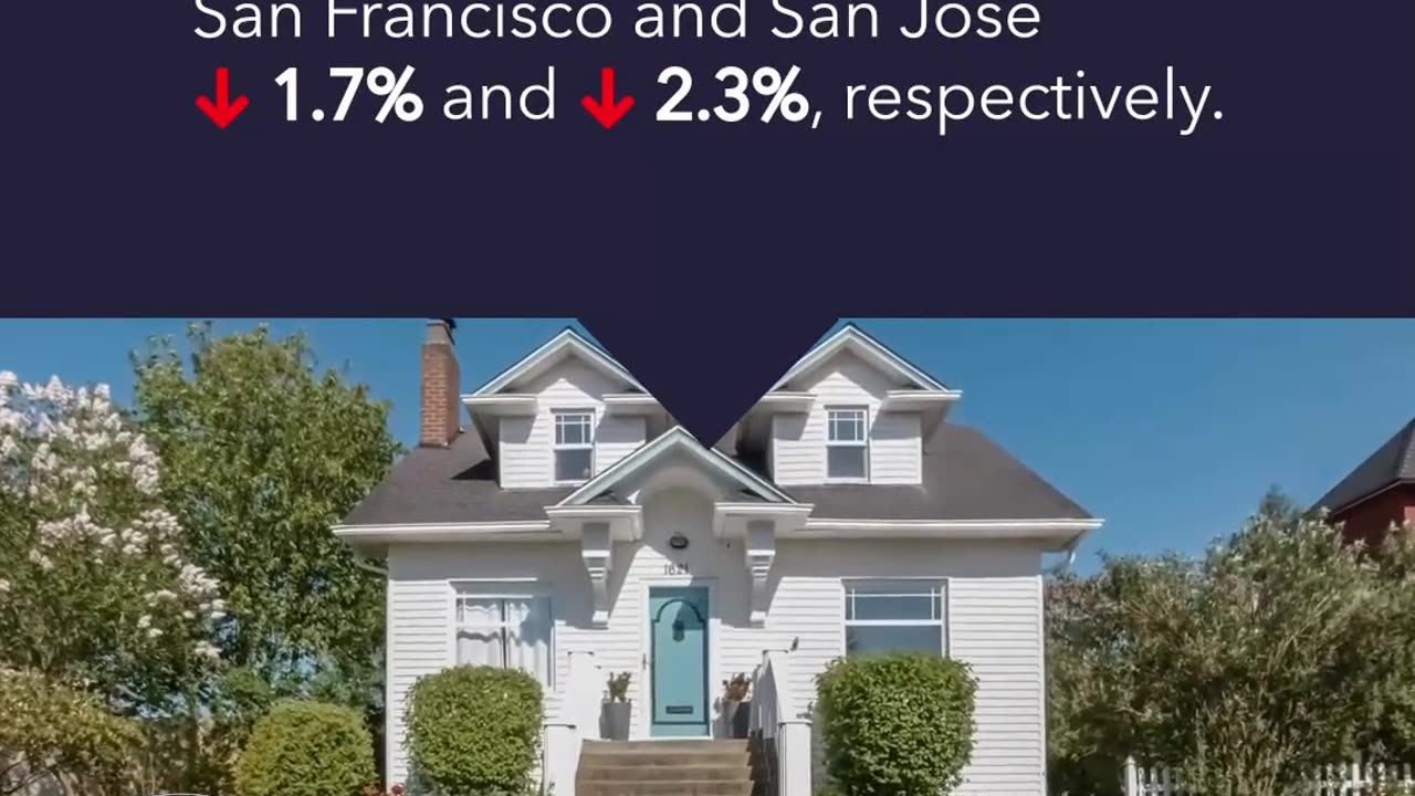 Rents in Bay Area Cities Are Plummeting