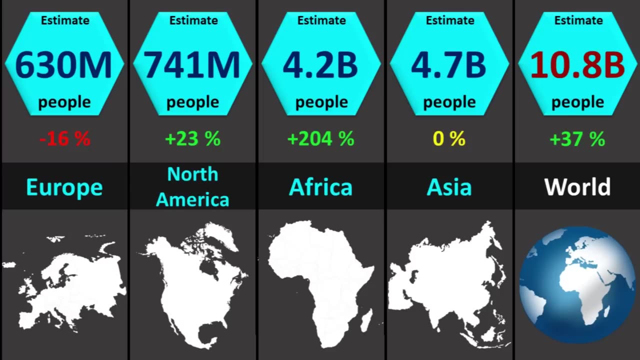 World Population 2100 | Projections of Population Growth | All Countries & Territories