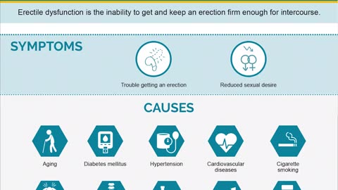 Erectile Dysfunction Treatment