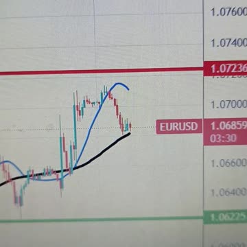 EUR/USD comes off its highs despite Strong IFO data