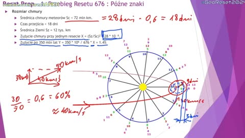 1.5 Późne Znaki Resetu Przebieg Resetu 676. GeoReset2024