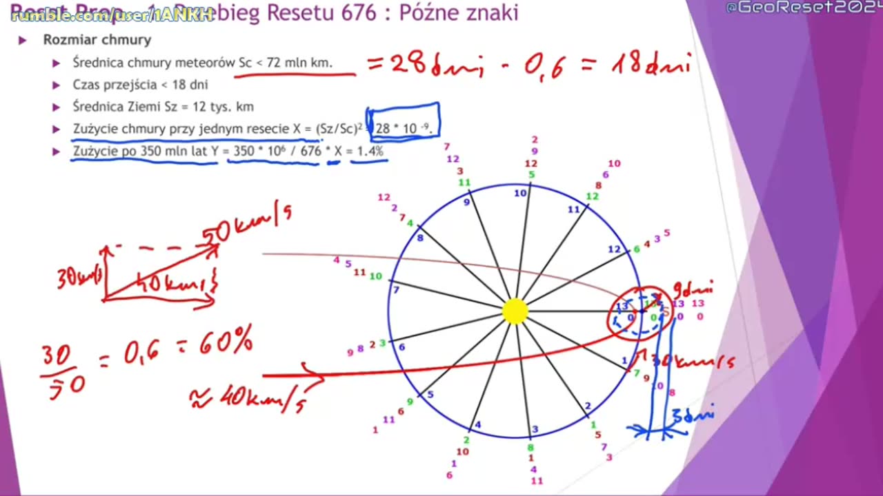 1.5 Późne Znaki Resetu Przebieg Resetu 676. GeoReset2024