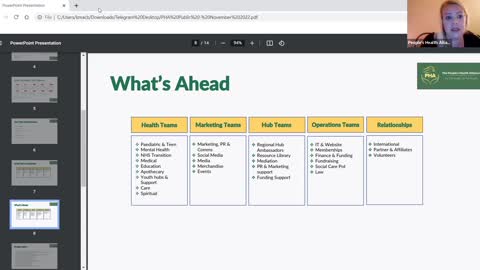 PHA Update - The Story So Far! Tues 15th Nov 2022