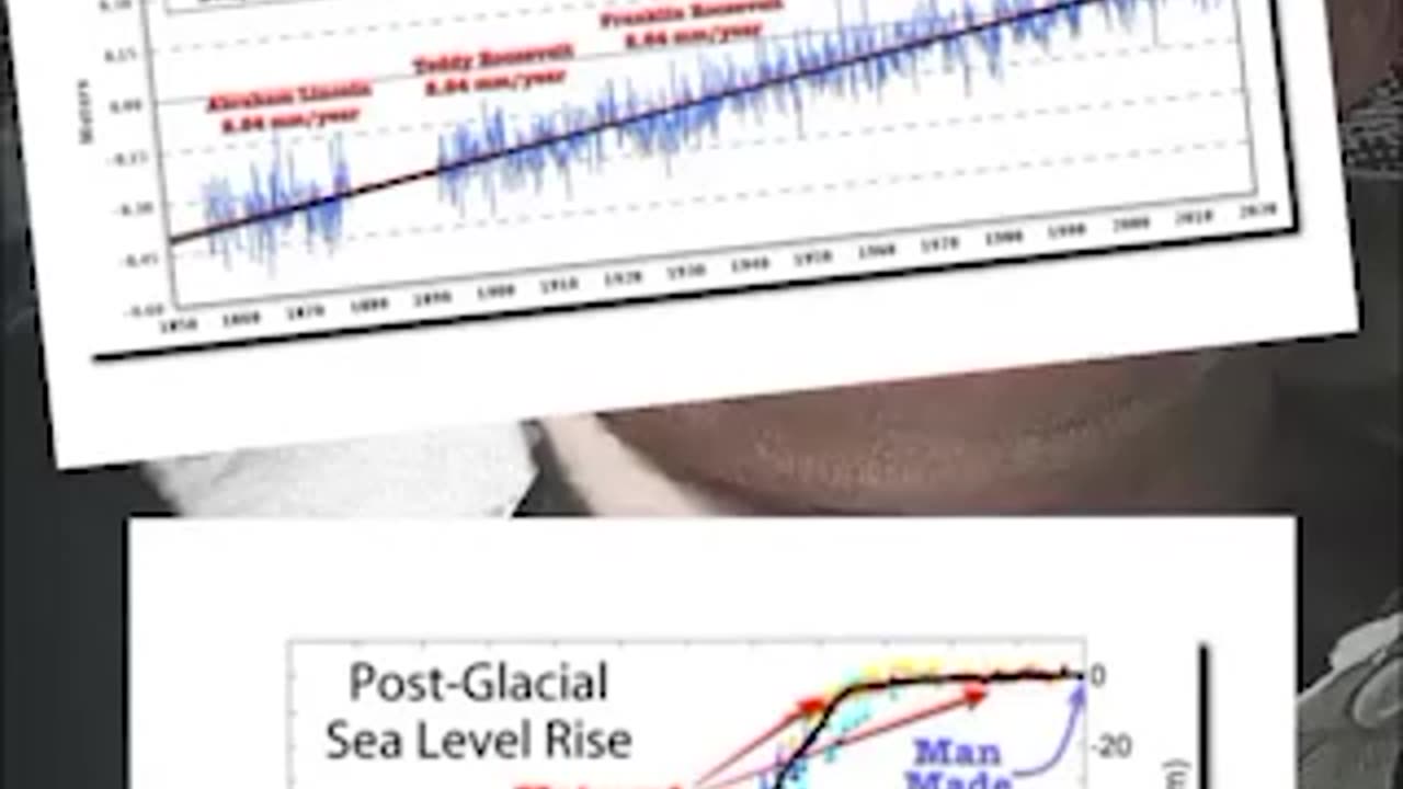 Climate Change Net Zero