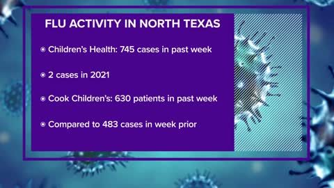 North Texas hospitals reporting a spike in flu cases