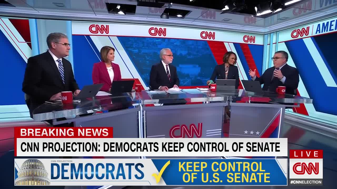 CNN projects Democrats keep control of Senate