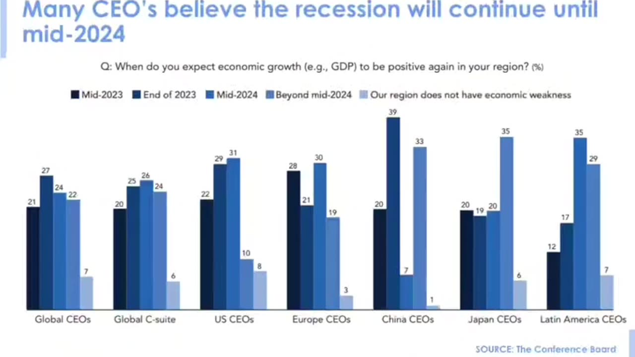 What World CEOs Know 🌎