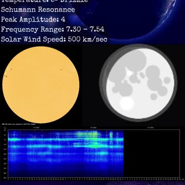 Psychic Weather Report 2022-11-05