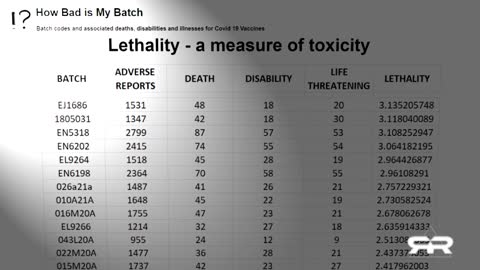 Evidence That US Government Targeted Red States With Deadly Batches of Vaccine