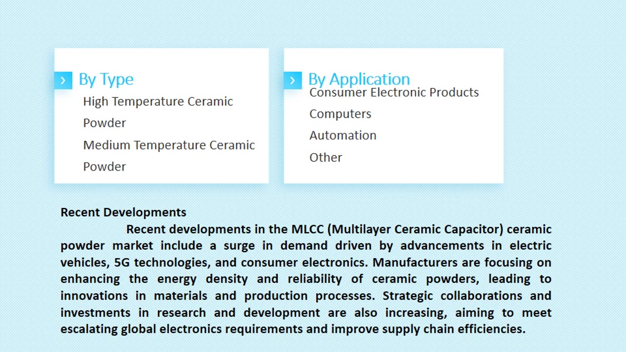 Mlcc Ceramic Powder Market: Global Industry Analysis and Forecast 2033 | Market Strides