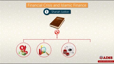 whats is Islamic Financial Crisis and Islamic Finance ? Meaning, Definition, and Example