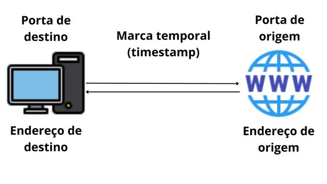 Entenda o que é uma VPN em 2 minutos