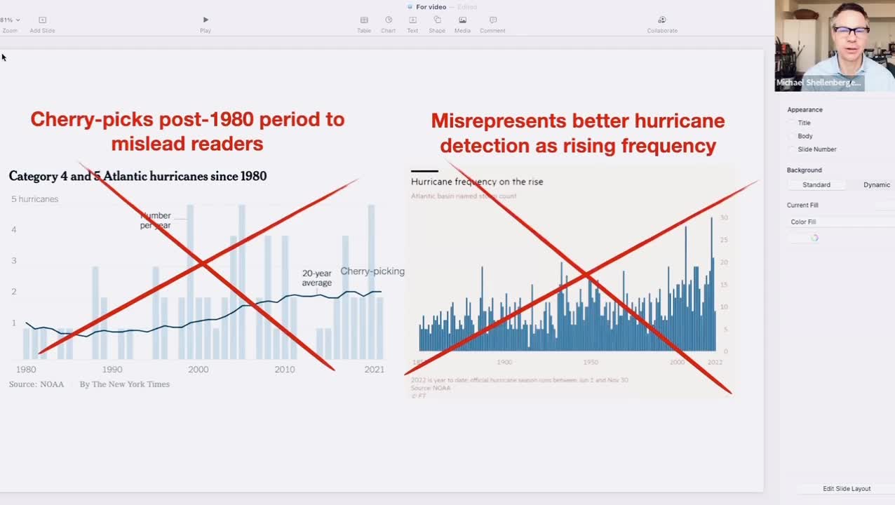 We Have Less Hurricanes Now Than Last 100 Years - DATA
