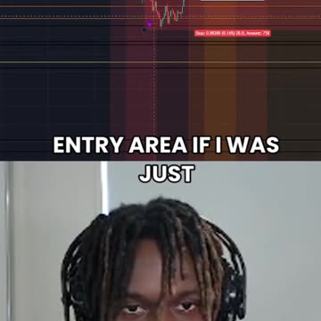 With Patience Comes Opportunities... (Trading Lesson)