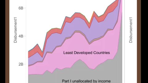 The Scrambled Eggs Podcast --- Foreign Aid