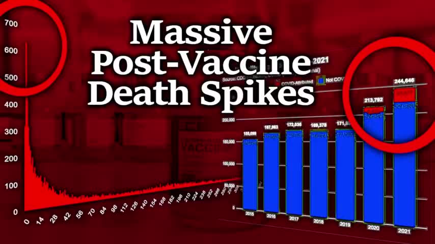 The 2020 Depopulation Plan