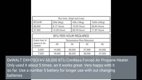 DeWALT DXH70CFAV 68 000 BTU Cordless Forced Air-Overview