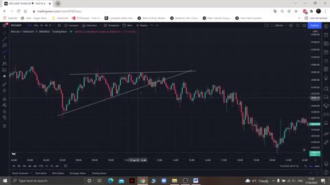 Ascending and Descending Triangle No way!