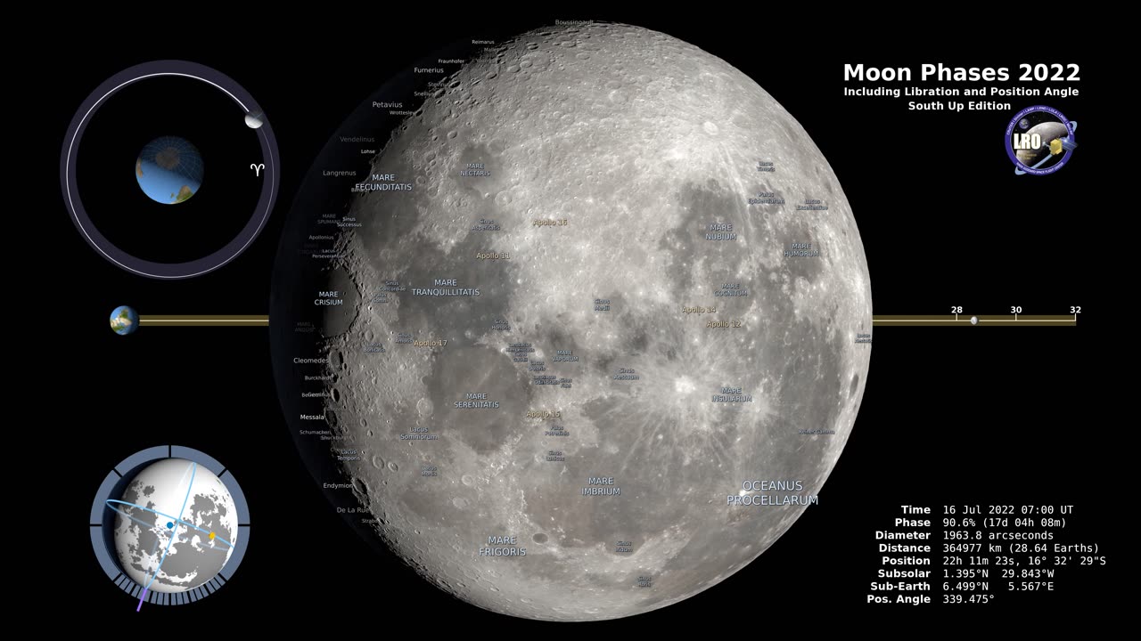 Space#Moon phase 2022 Southern