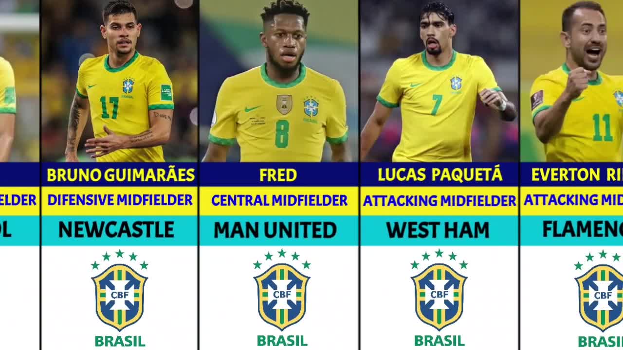 THE OFFICIAL BRAZIL NATIONAL TEAM SQUAD FOR QATAR WORLD CUP 2022