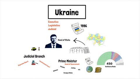 Understanding Ukraine's Government: Structure, Branches, and Current State