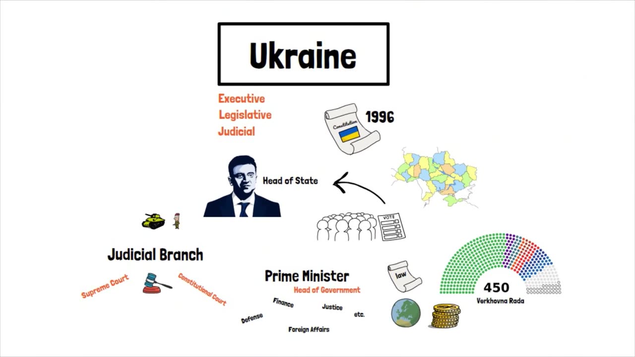 Understanding Ukraine's Government: Structure, Branches, and Current State