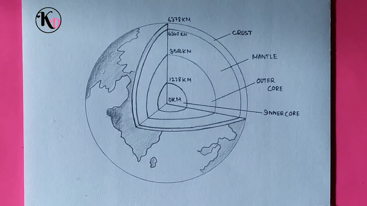 How to draw layers of earth for beginners - step by step