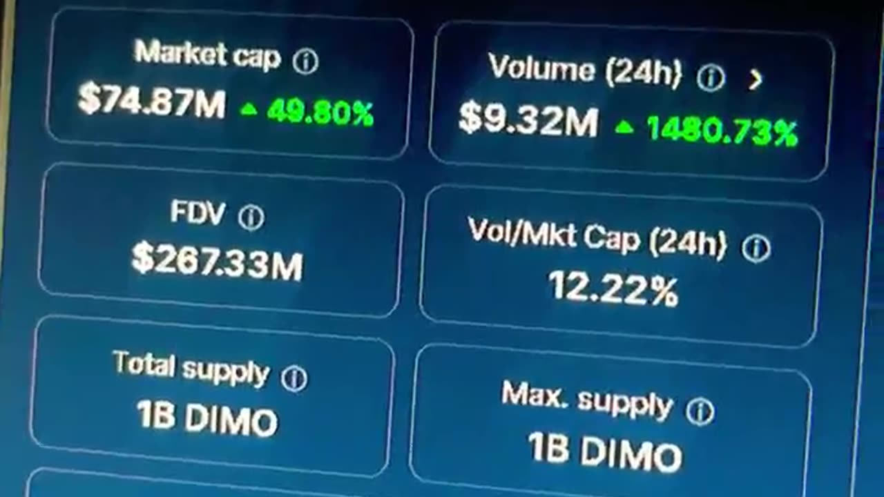 dimo cryptocurrency going bananas! no point intended! This is just the start! 😇 #fyp
