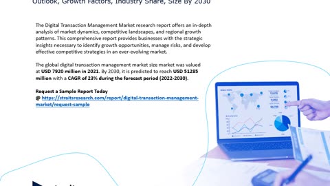 Digital Transaction Management Market