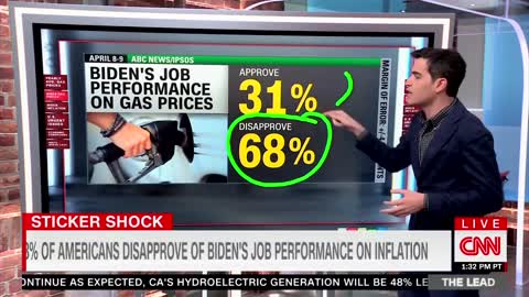 CNN: Biden’s Job Performance Rating On Inflation Is A “Very Very Very Very Very Bad Number”