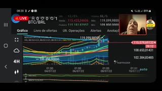 Ao vivo: bitcoin da repique de alta. É suficiente para mudar a tendencia de baixa ?