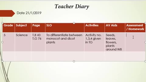 How to write teacher diary? A Guide