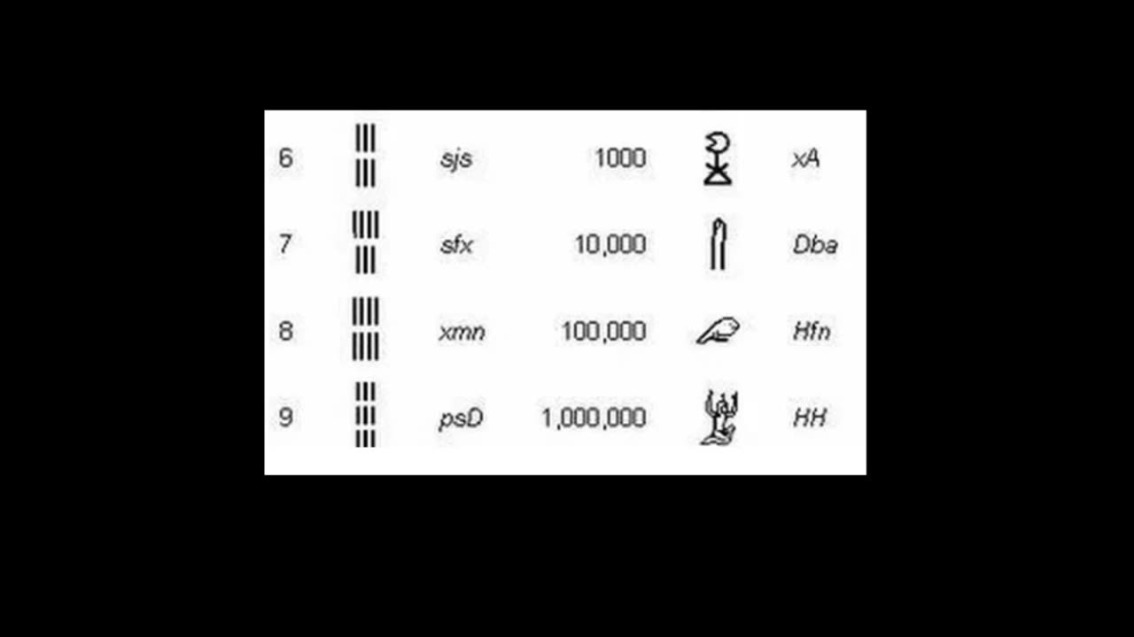 Advances in Mathematics in Ancient Egypt