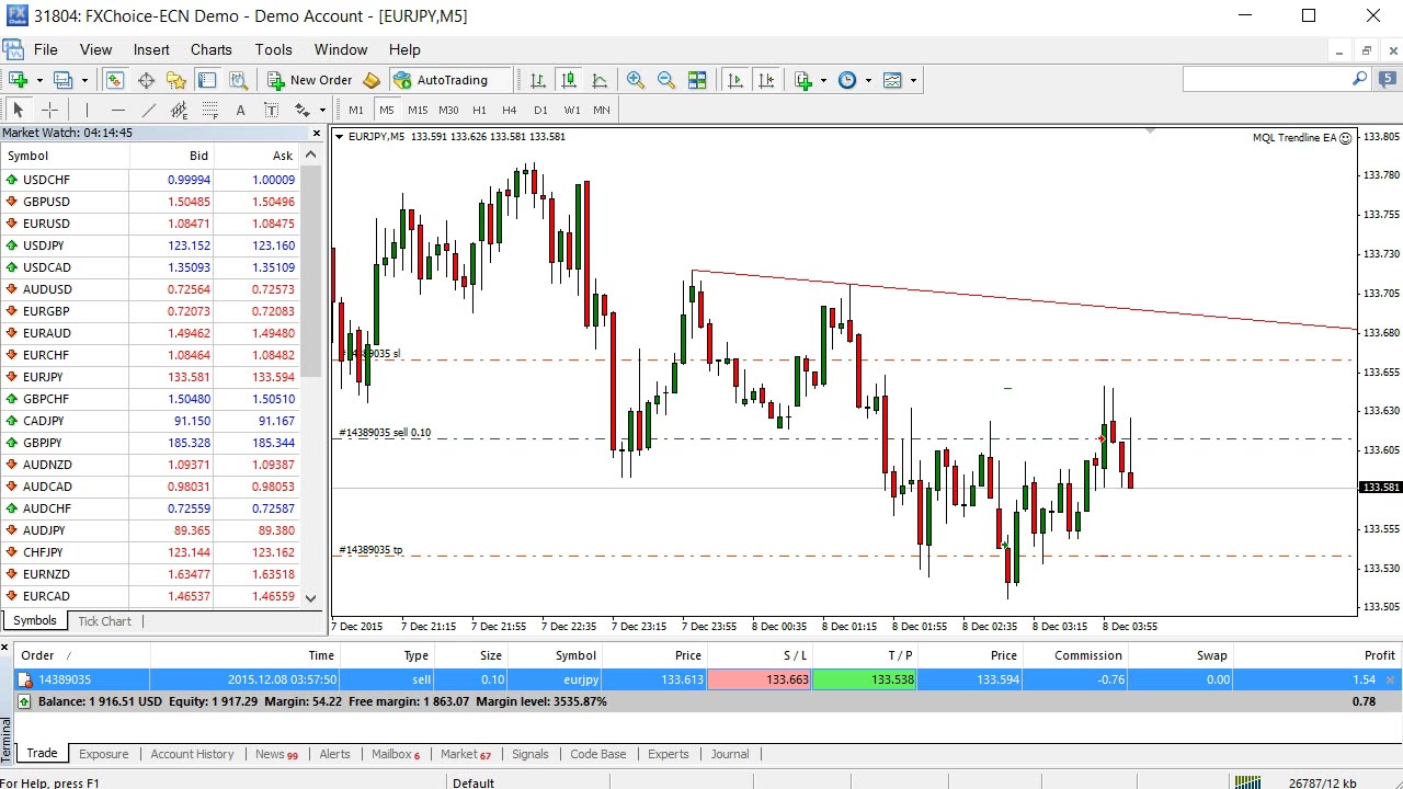 MQL Trendline EA Live Trading on FxChoice MT4
