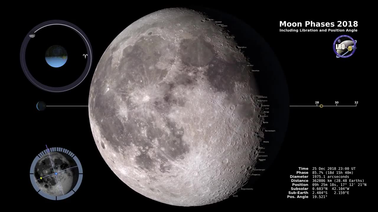 Moon Phases 2018_ NORTHERN _Hemisphere _4k