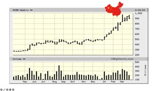 The Market This Week April 1, 2024