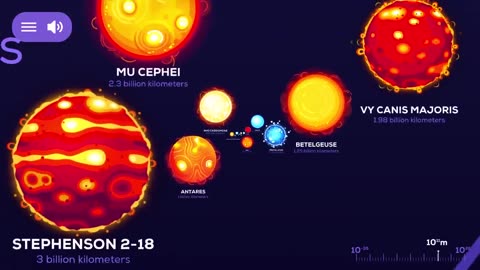 Universe Size Comparison (Universe App by Kurzgesagt)