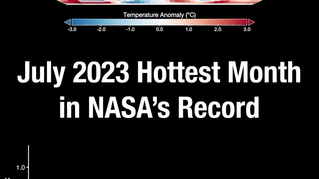 NASA data confirms: July 2023 was the hottest month on record. 🌡️⁣