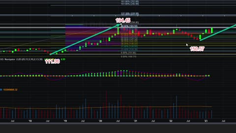 Analysis of GLD (Gold ETF) Monthly Chart for 03/19/2023 Buffalo Traders Writing Desk