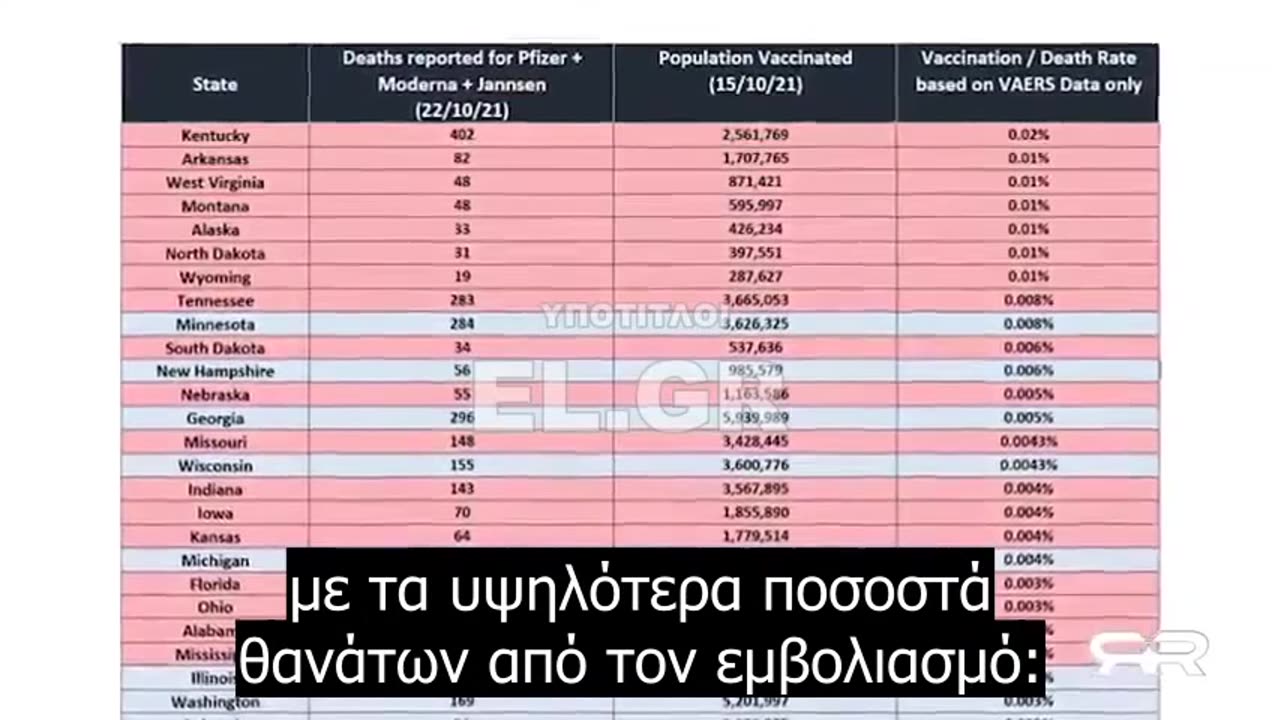 Σύνδεση φονικών παρτίδων του εμβολίου και Οχάιο με την Ατζέντα 2030