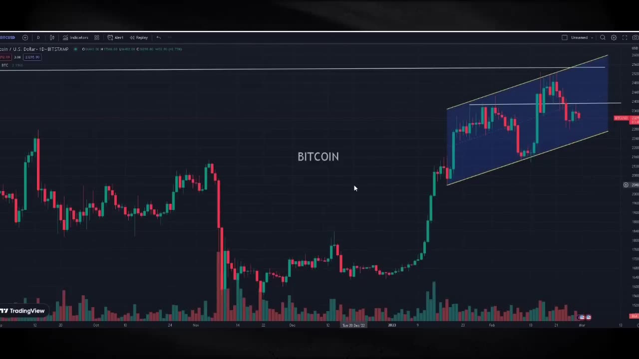 Big Downside Is Coming - NEW TREND | Gareth Soloway Latest Warning