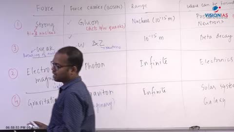 General Science UPSC CH11